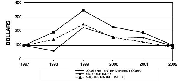 (PERFORMANCE GRAPH)